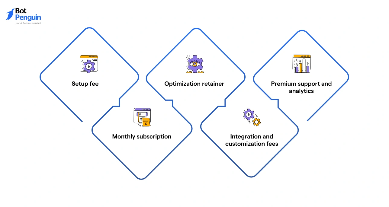 Chatbot revenue streams including setup fees and monthly subscriptions