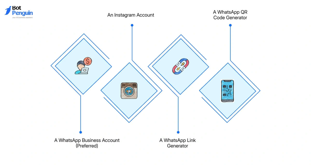 Guide to adding WhatsApp link to Instagram profile for direct chat