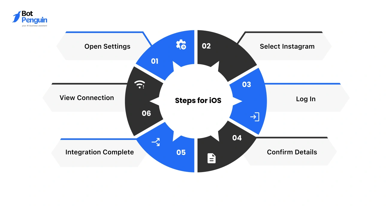 Steps to add WhatsApp button on Instagram using iOS settings