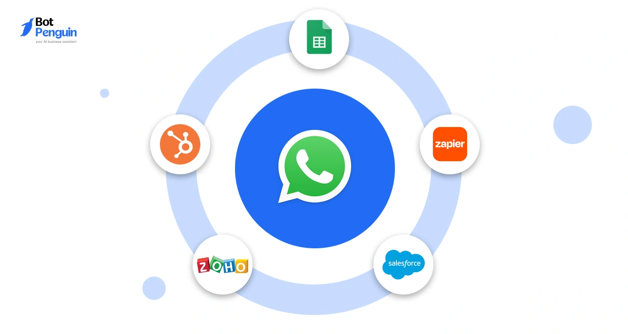 WhatsApp integration with CRM tools like HubSpot Zoho Salesforce and Zapier