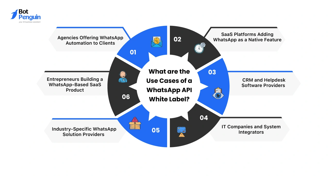 Use cases of WhatsApp API white label for agencies SaaS and CRM providers