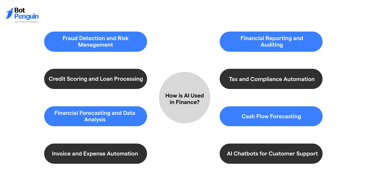 AI chatbot in finance assisting with account balance, transactions, and customer queries