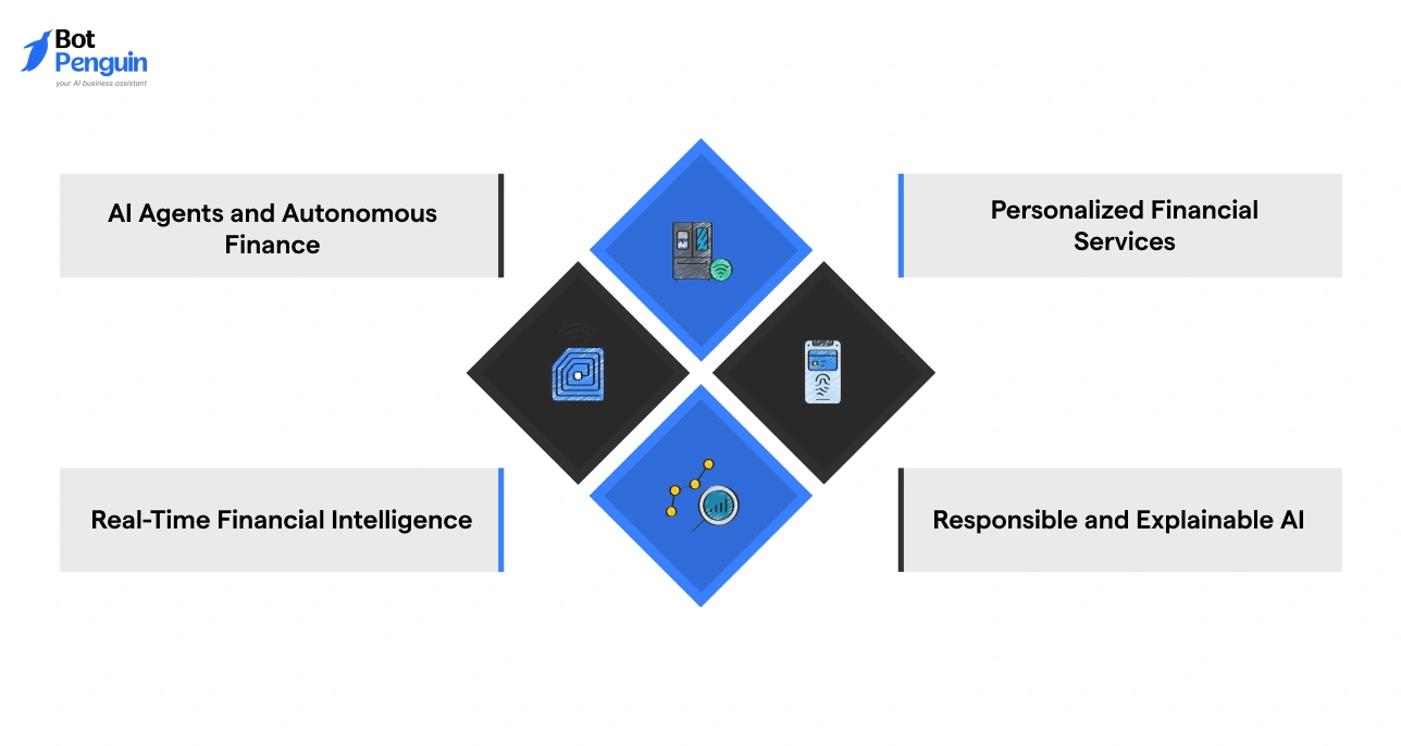 Future trends of AI in finance including autonomous agents real time intelligence and explainable AI
