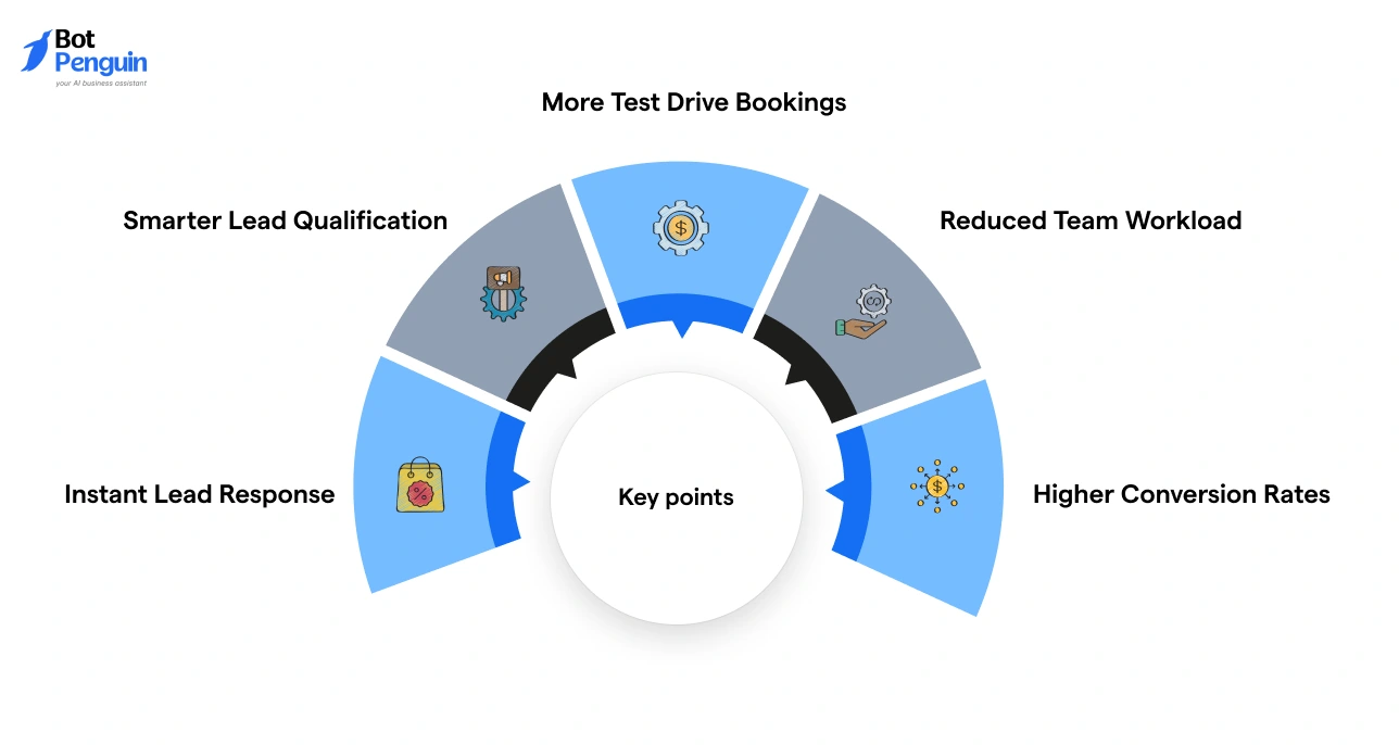 Benefits For Dealerships