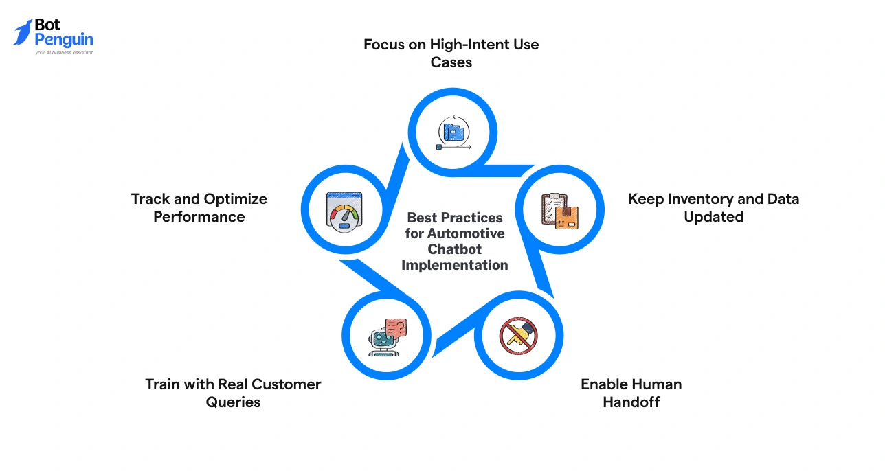 Best Practices for Automotive Chatbot Implementation
