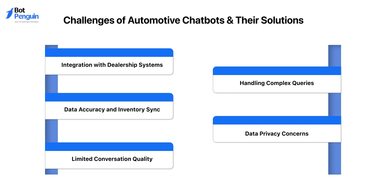 Challenges of Automotive Chatbots & Their Solutions