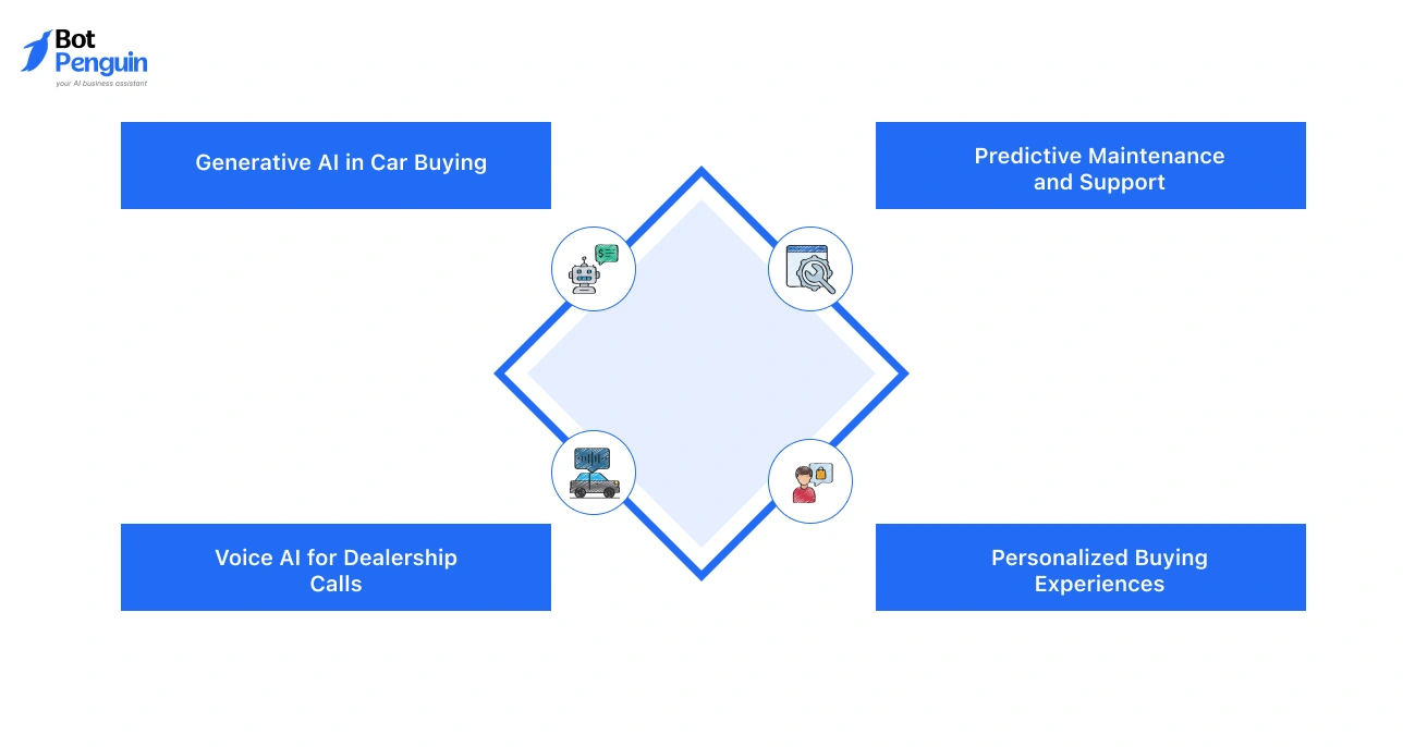 What’s Next_ The Future of Automotive AI Chatbots