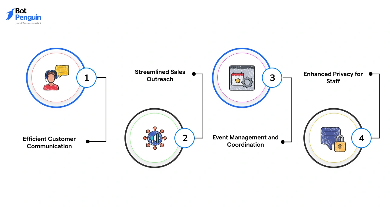 Benefits of sending WhatsApp messages without saving numbers including efficient customer communication, streamlined sales outreach, event coordination, and enhanced staff privacy.