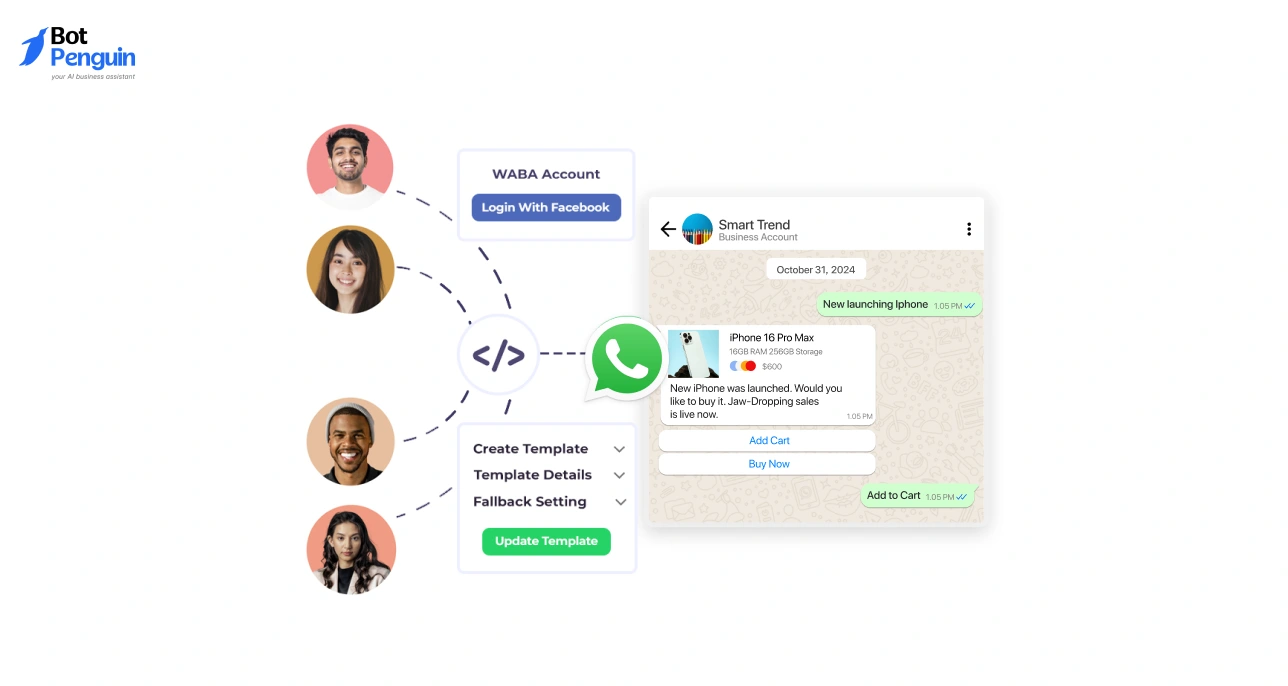 WhatsApp Business API workflow showing automated template messaging, customer outreach, product promotion, and business communication setup.