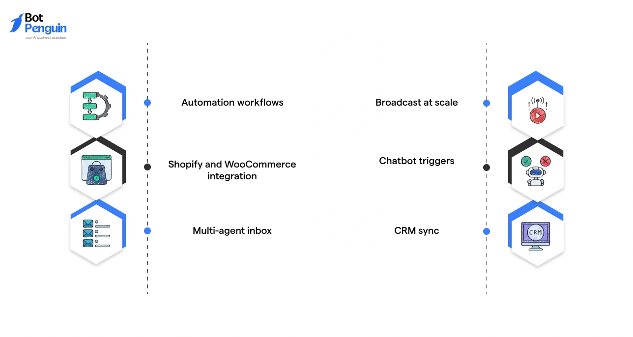 What Does the WhatsApp Business API Unlock for Growing Ecommerce Stores_