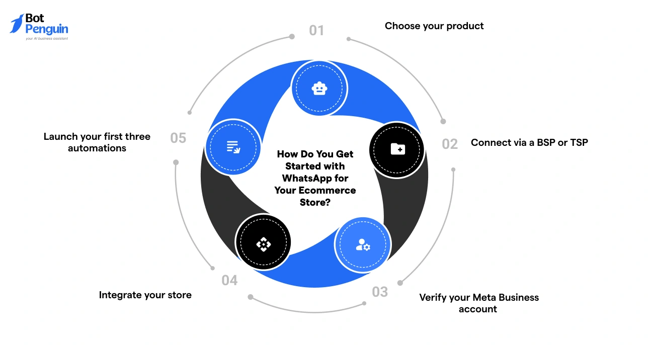 How Do You Get Started with WhatsApp for Your Ecommerce Store_
