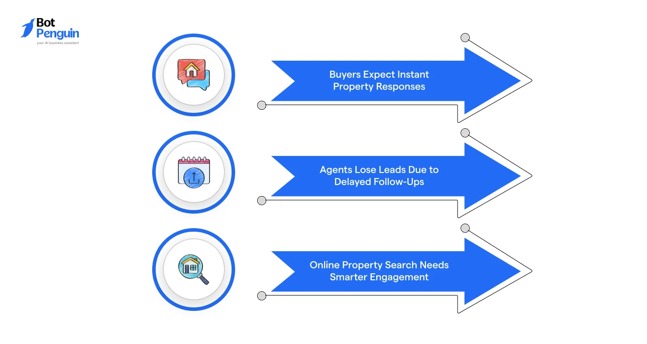 Reasons real estate businesses use AI chatbots including instant property responses, faster follow-ups, and smarter online property engagement.