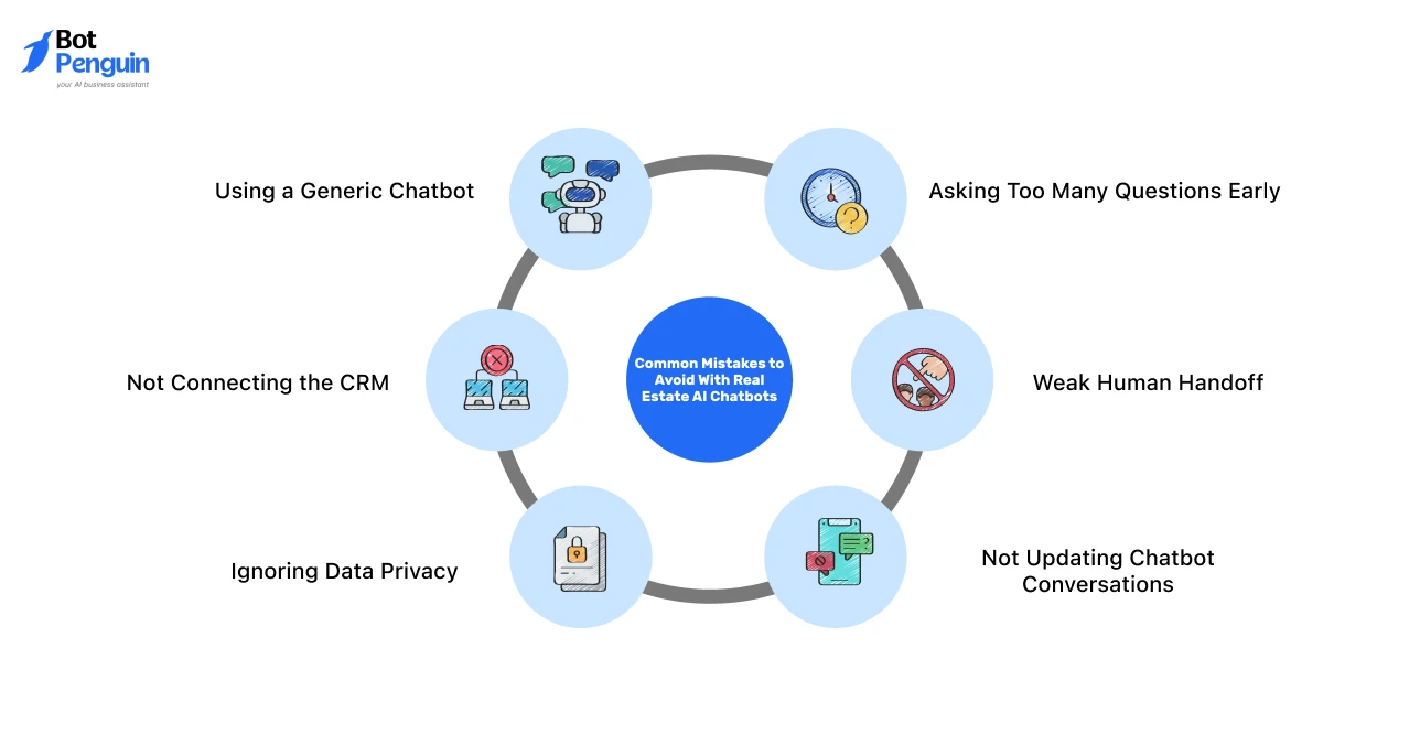 Common mistakes with real estate AI chatbots including poor CRM integration, weak human handoff, outdated conversations, and privacy issues.