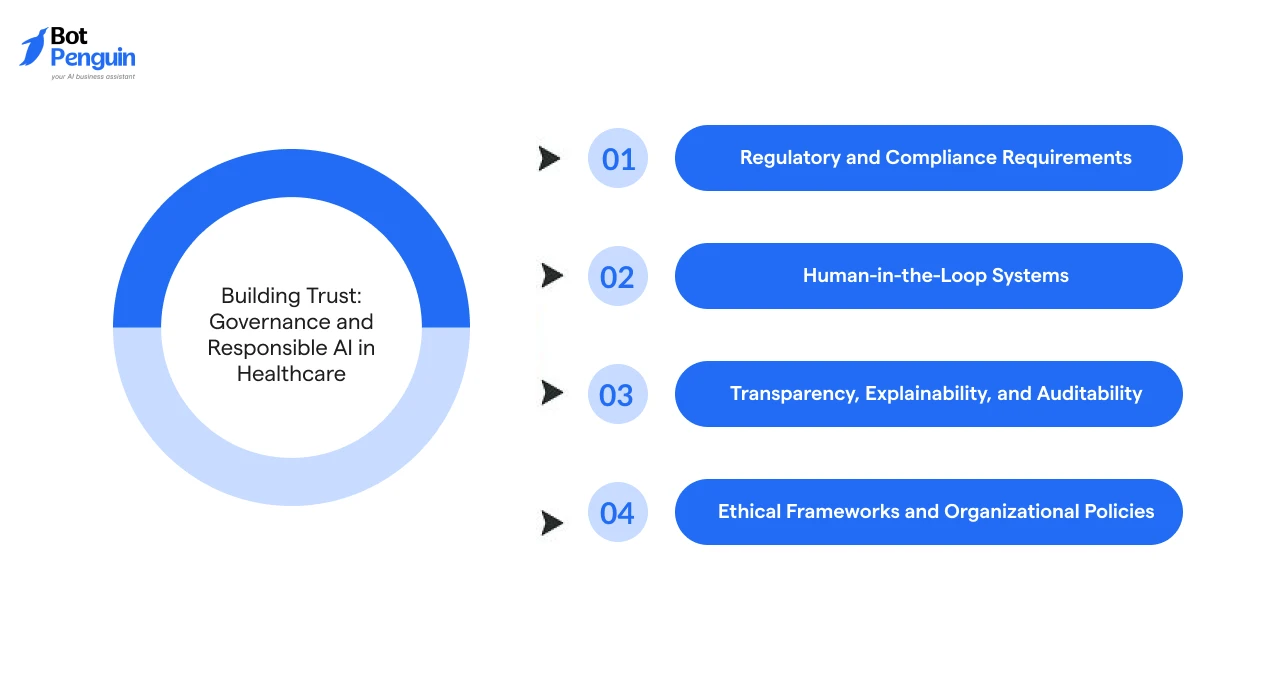 Building Trust_ Governance and Responsible AI in Healthcare