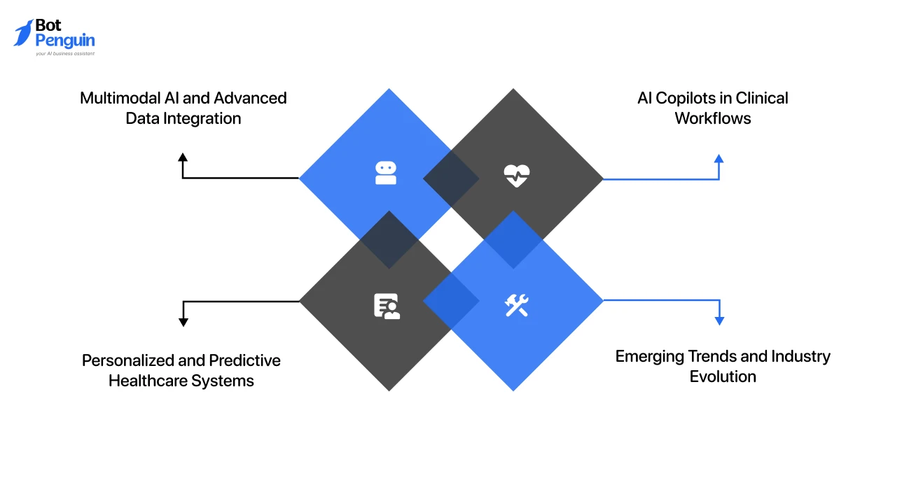 What’s Ahead for Generative AI in Healthcare