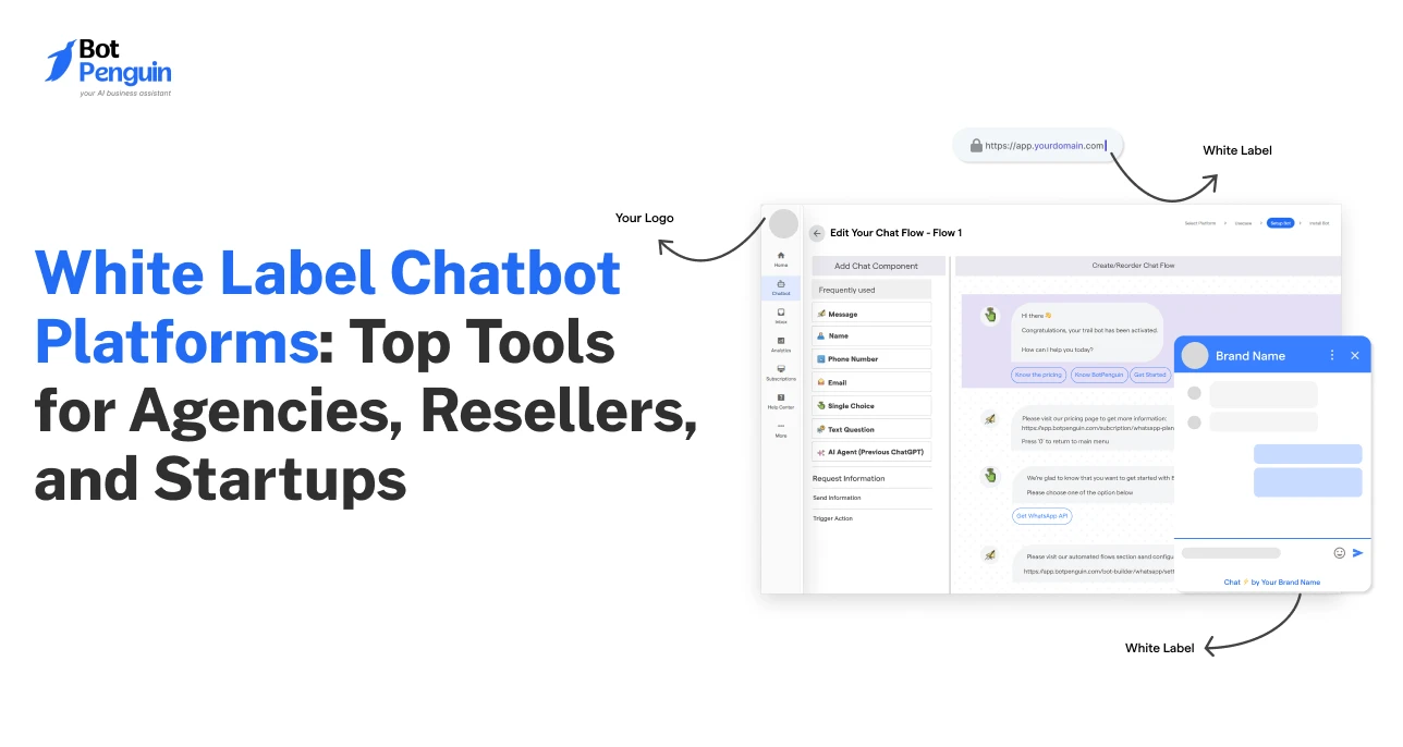 White Label Chatbot Platforms_ Top Tools for Agencies, Resellers, and Startups (2)