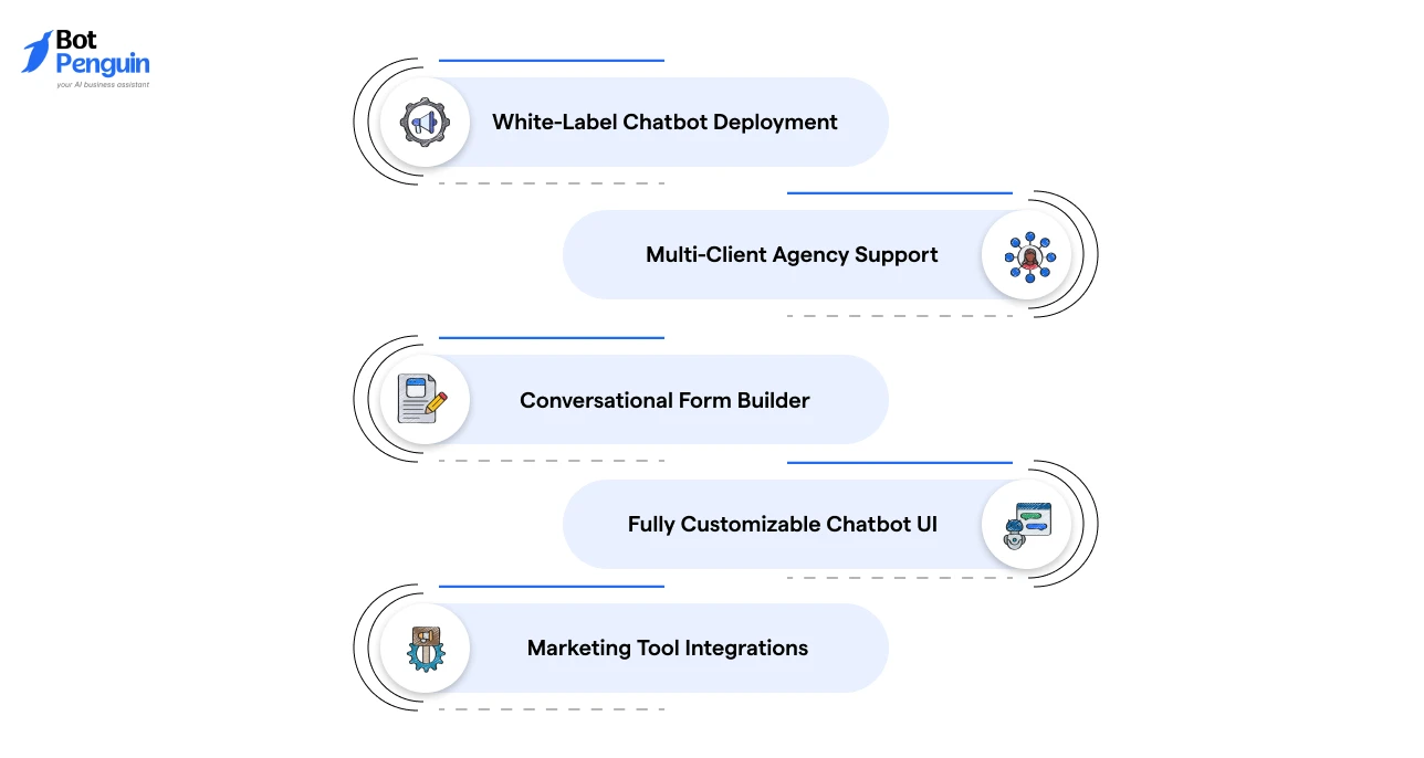 Quriobot  Key features