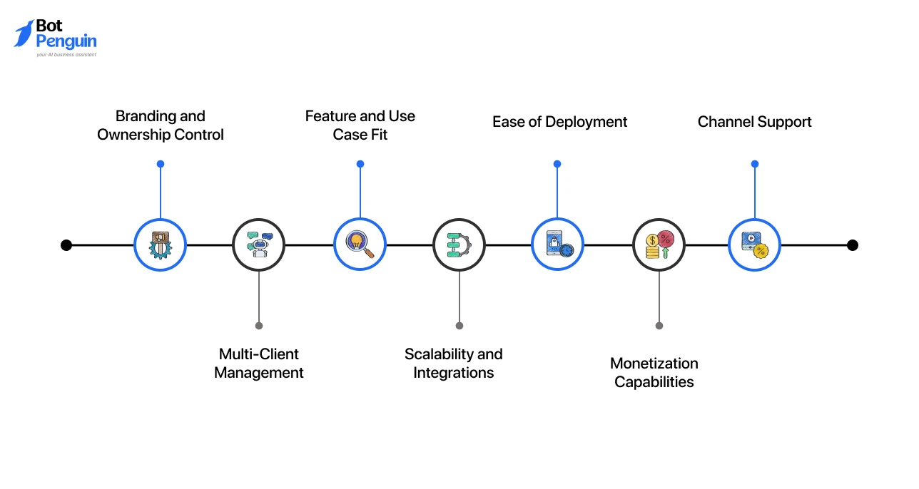 How to Choose the Right White Label AI Chatbot Provider