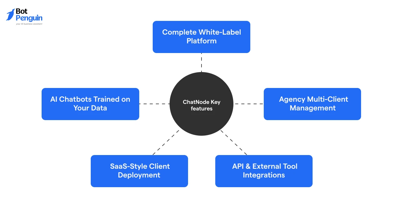 ChatNode Key features