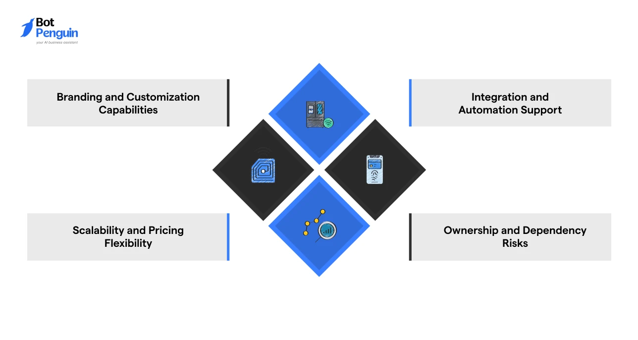 What to Look for When Choosing White Label Software