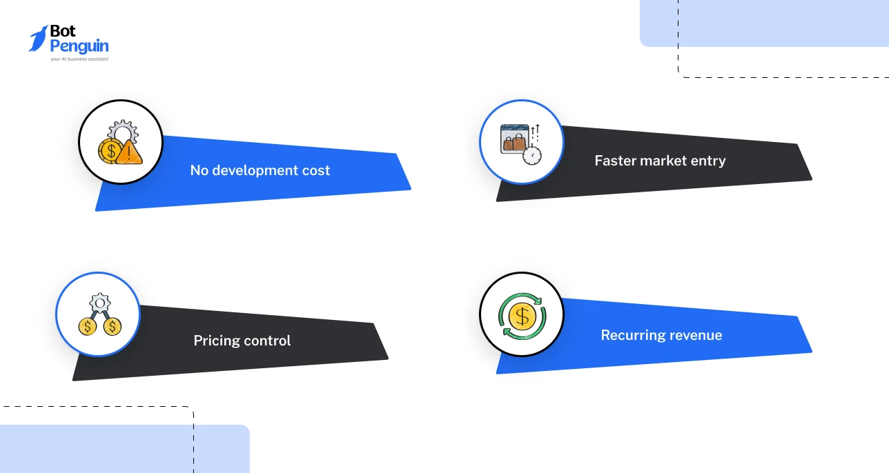 Why a White Label Software Business Is a High-Margin Opportunity
