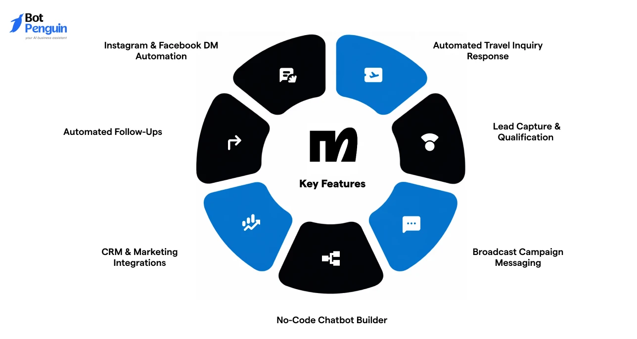 ManyChat Key Features (2)