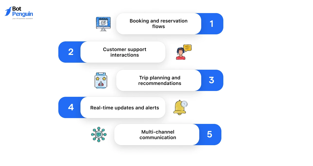 What a Travel Chatbot Should Actually Do