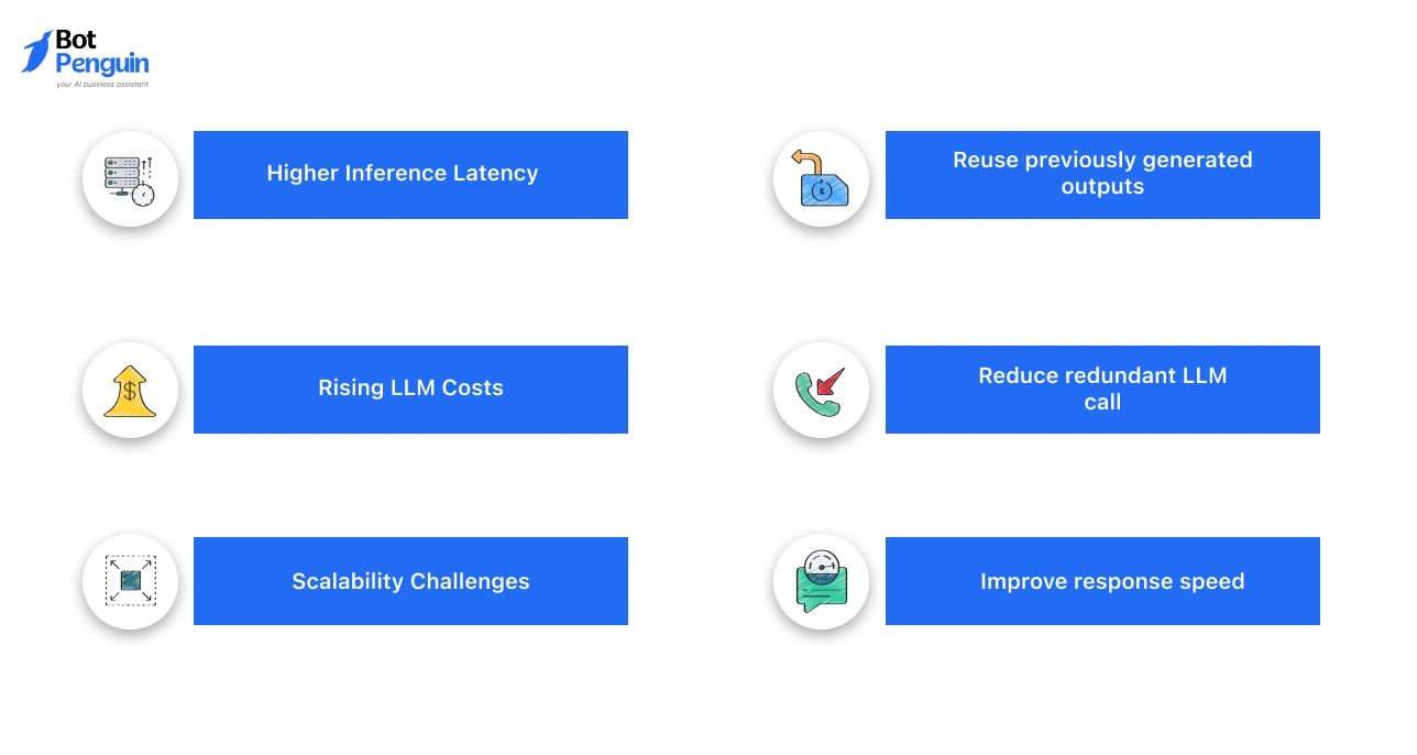 Why Are Teams Moving Toward Cache-Augmented Generation (CAG) Chatbots_