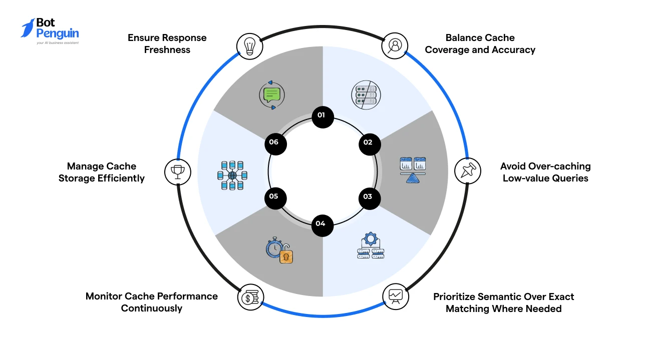 What Are the Best Practices for CAG Chatbot Implementation_