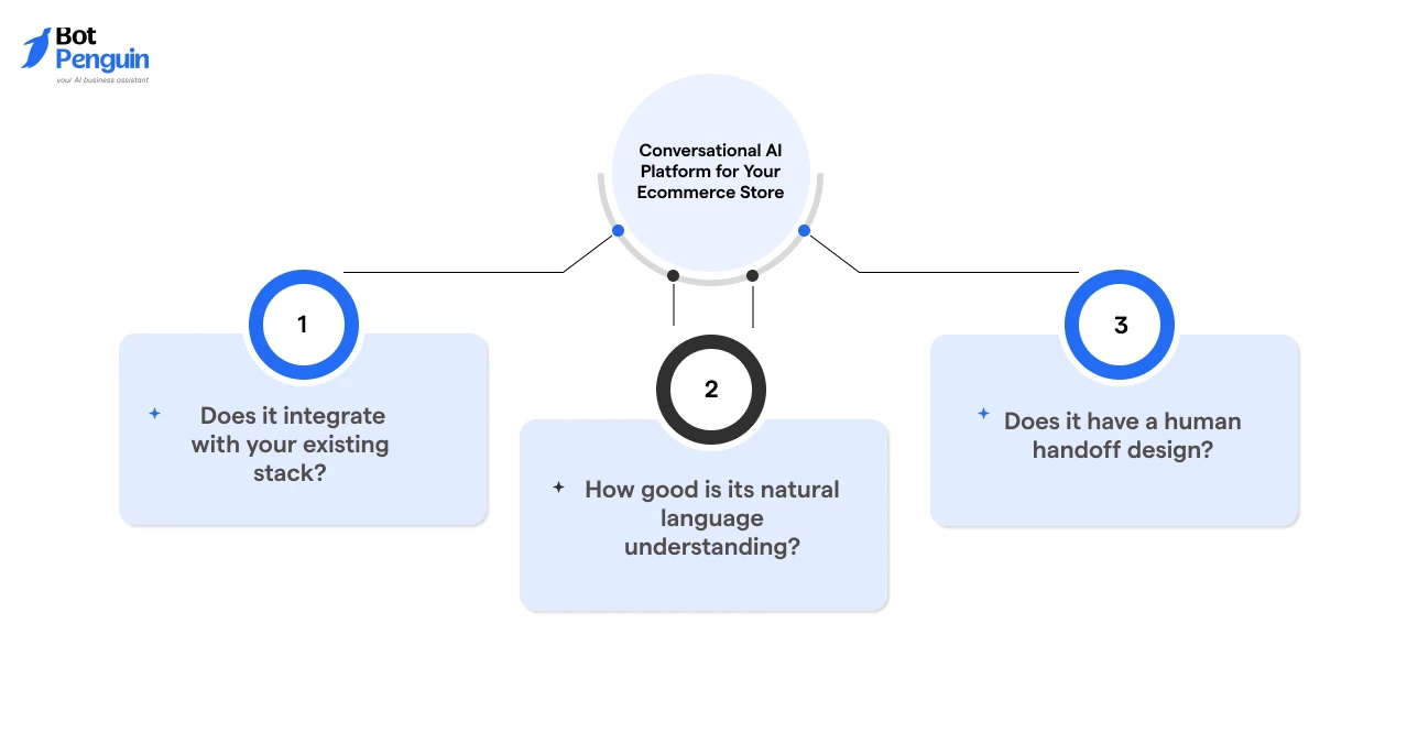 How to Choose the Right Conversational AI Platform for Your Ecommerce Store