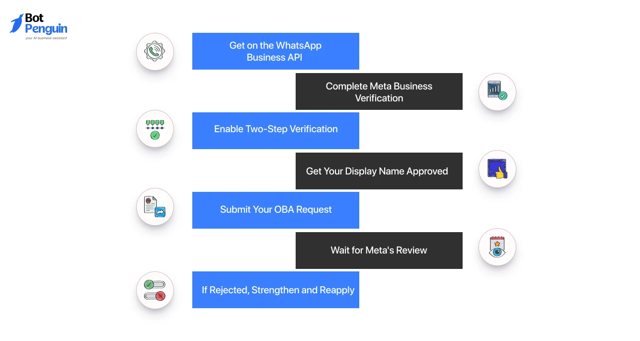 Step-by-Step_ How to Apply for OBA