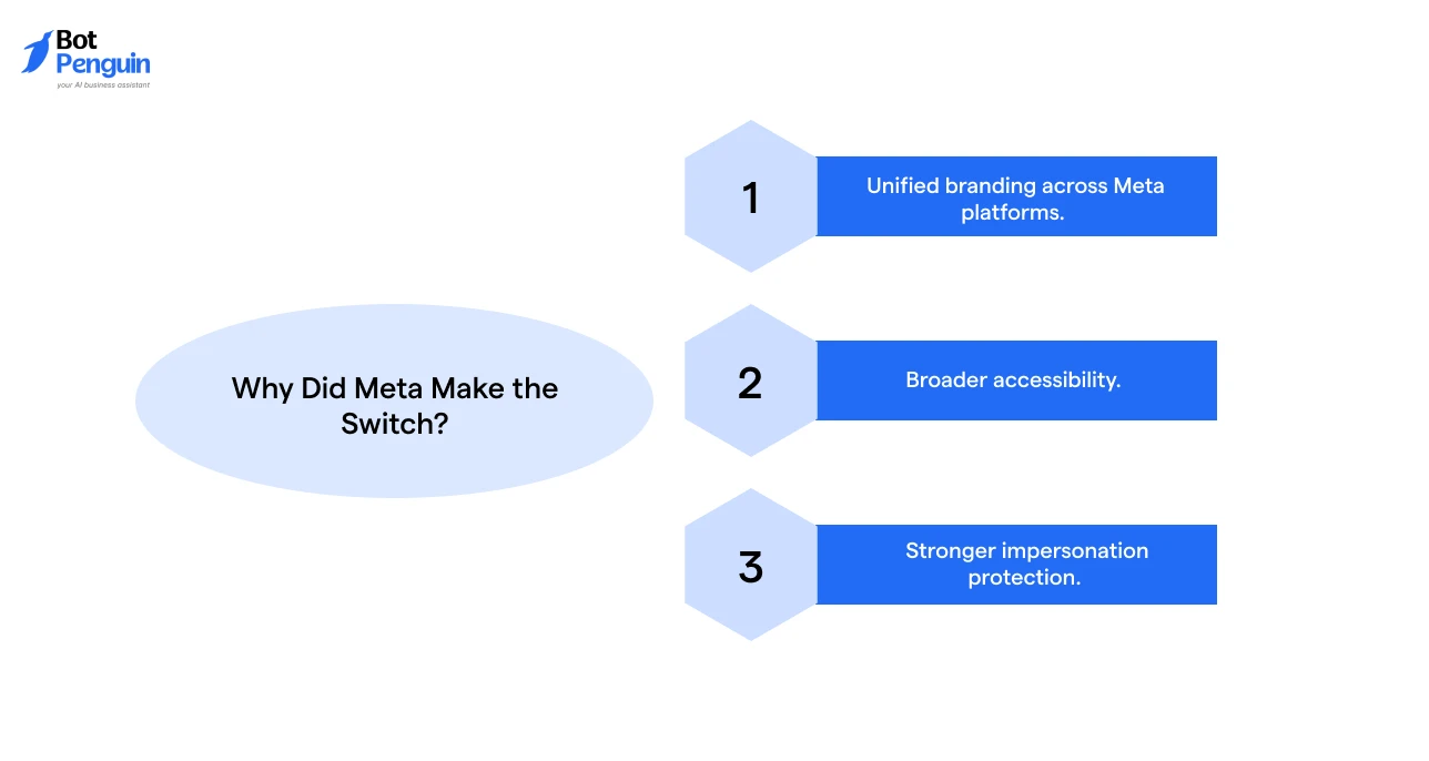 Why Did Meta Make the Switch_