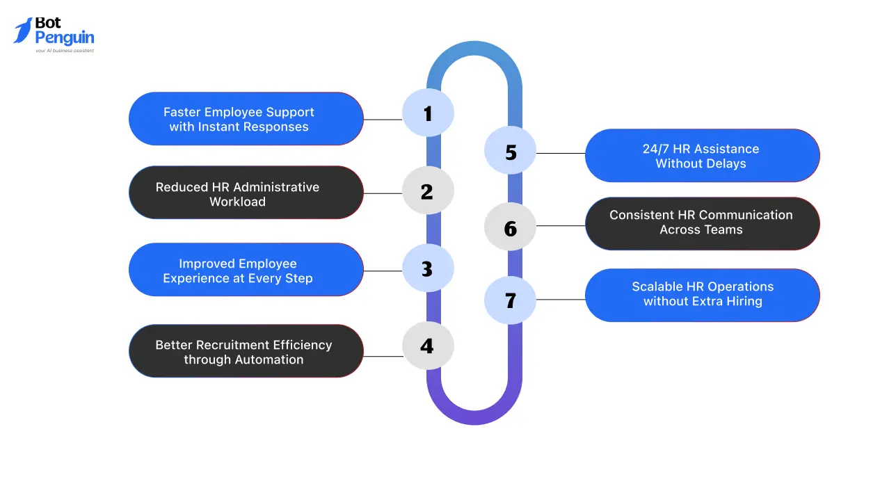 Benefits of HR Chatbots for Businesses_ Faster & Smarter Processes