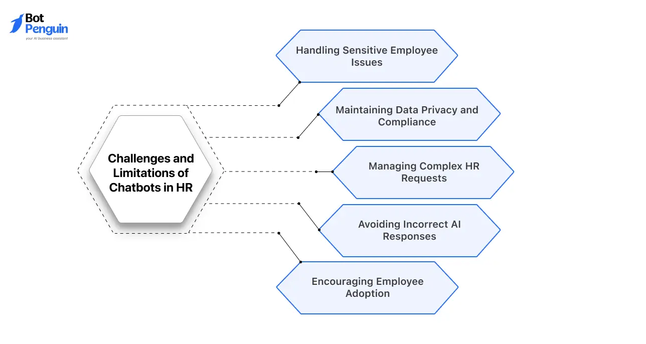 Challenges and Limitations of Chatbots in HR (And How to Overcome Them)