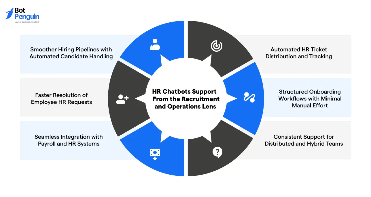 HR Chatbots Support_ From the Recruitment and Operations Lens
