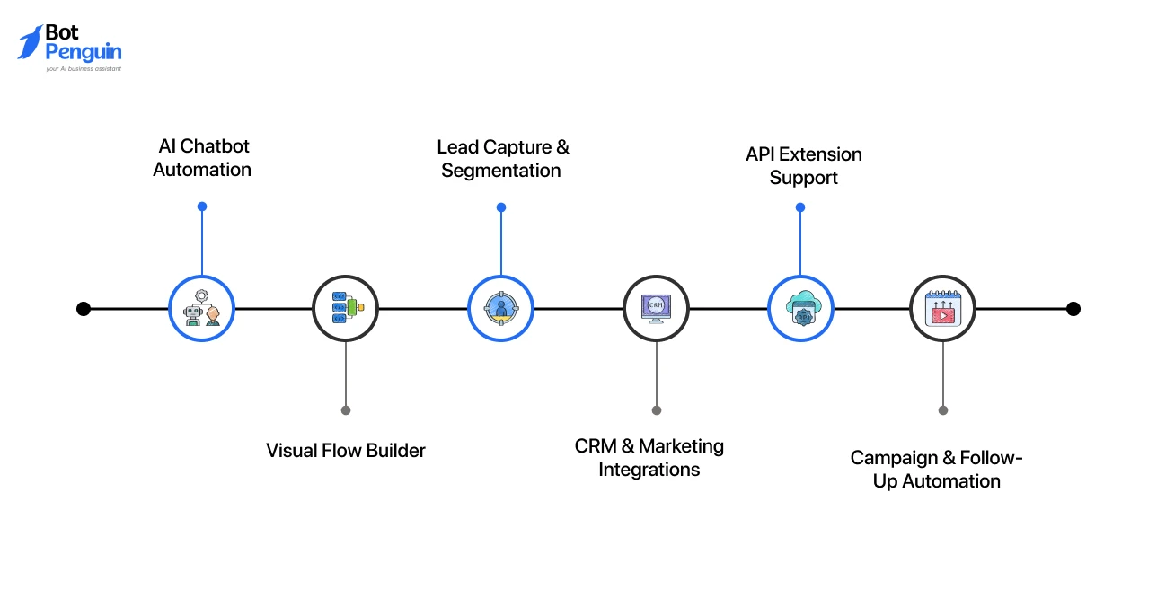 ManyChat Key Features (1)