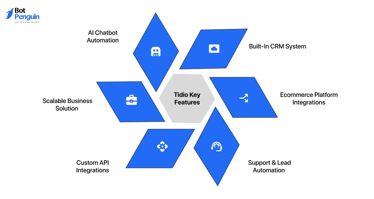Tidio Key Features