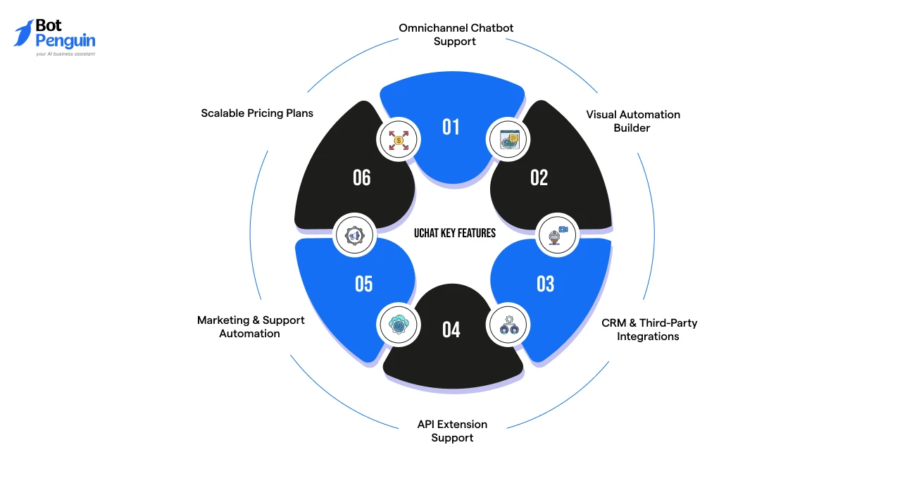 UChat Key Features