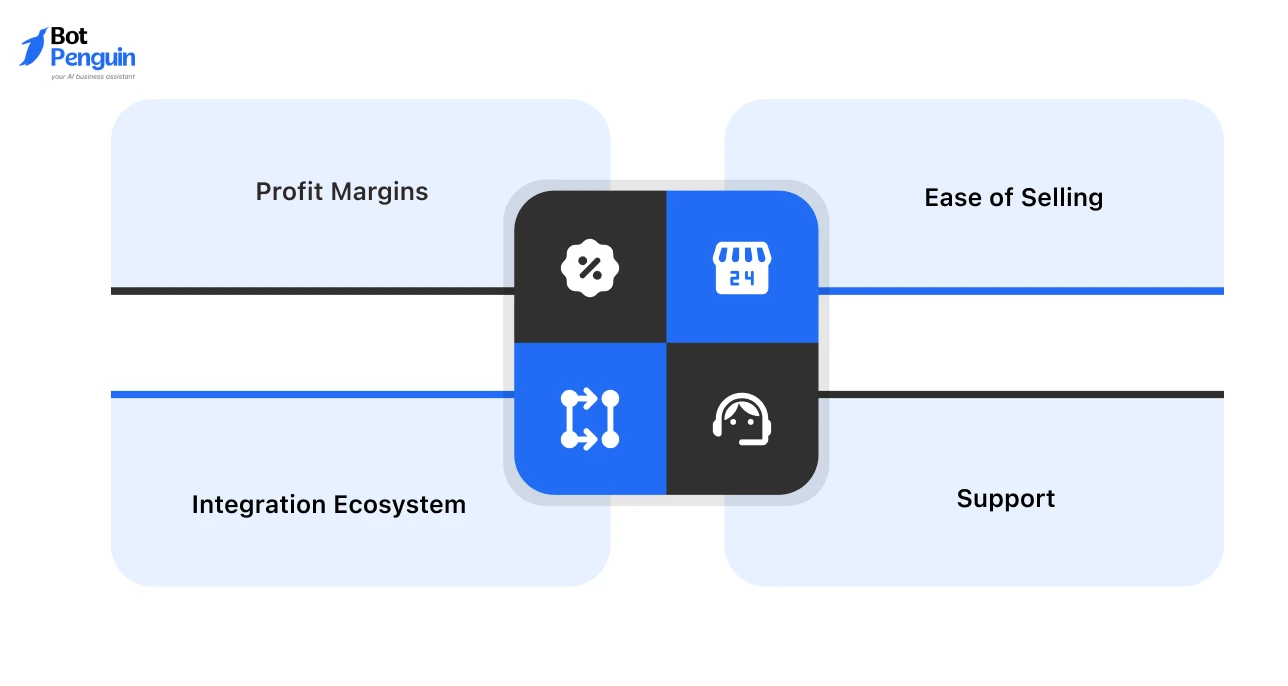 What to Look for in a Chatbot Reseller Platform
