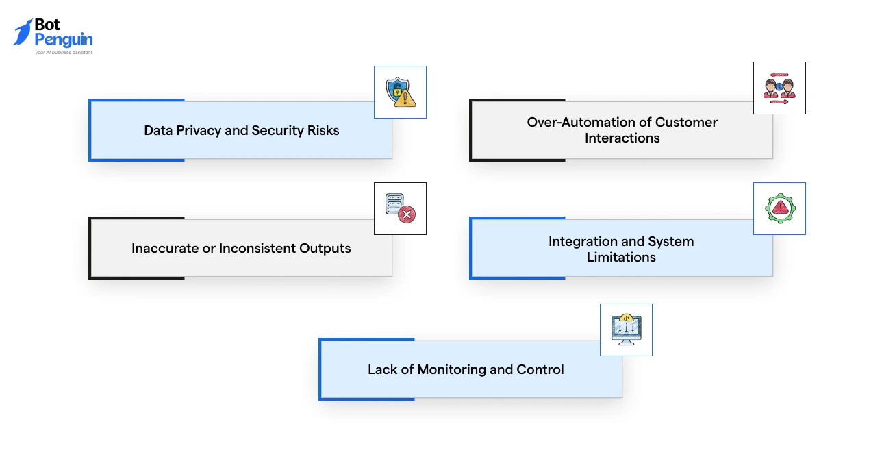 Challenges and Risks of Generative AI in Ecommerce