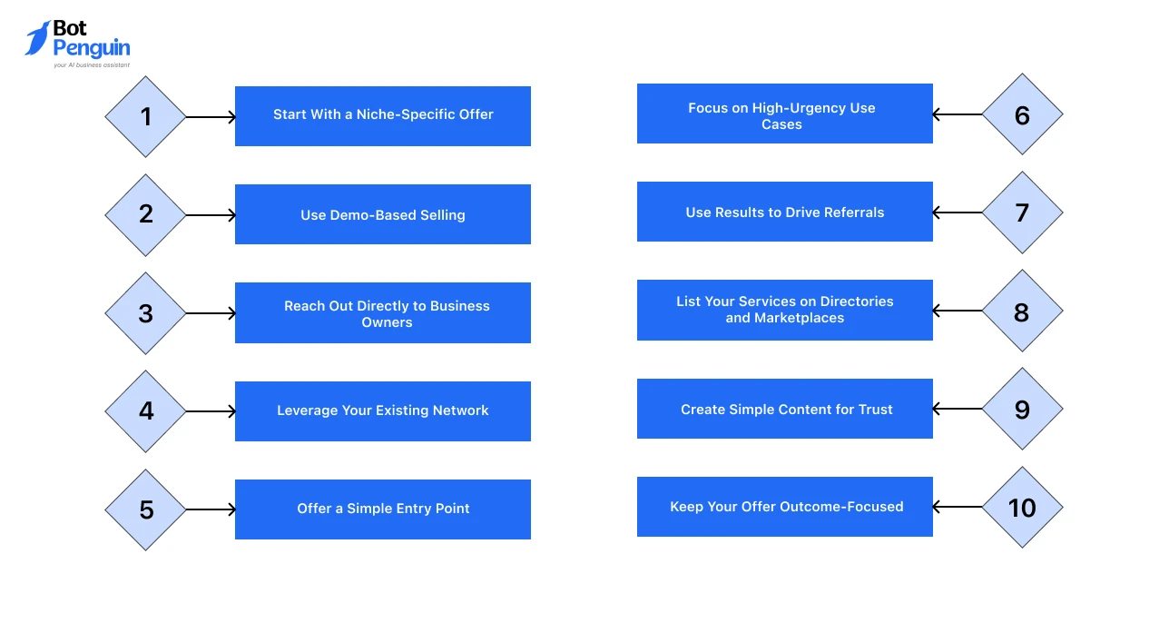 How to Get Clients for Your White Label Chatbot Business