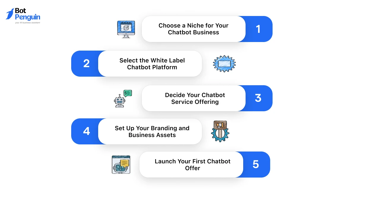 How to Start a White Label Chatbot Business_ A Step-by-Step Guide