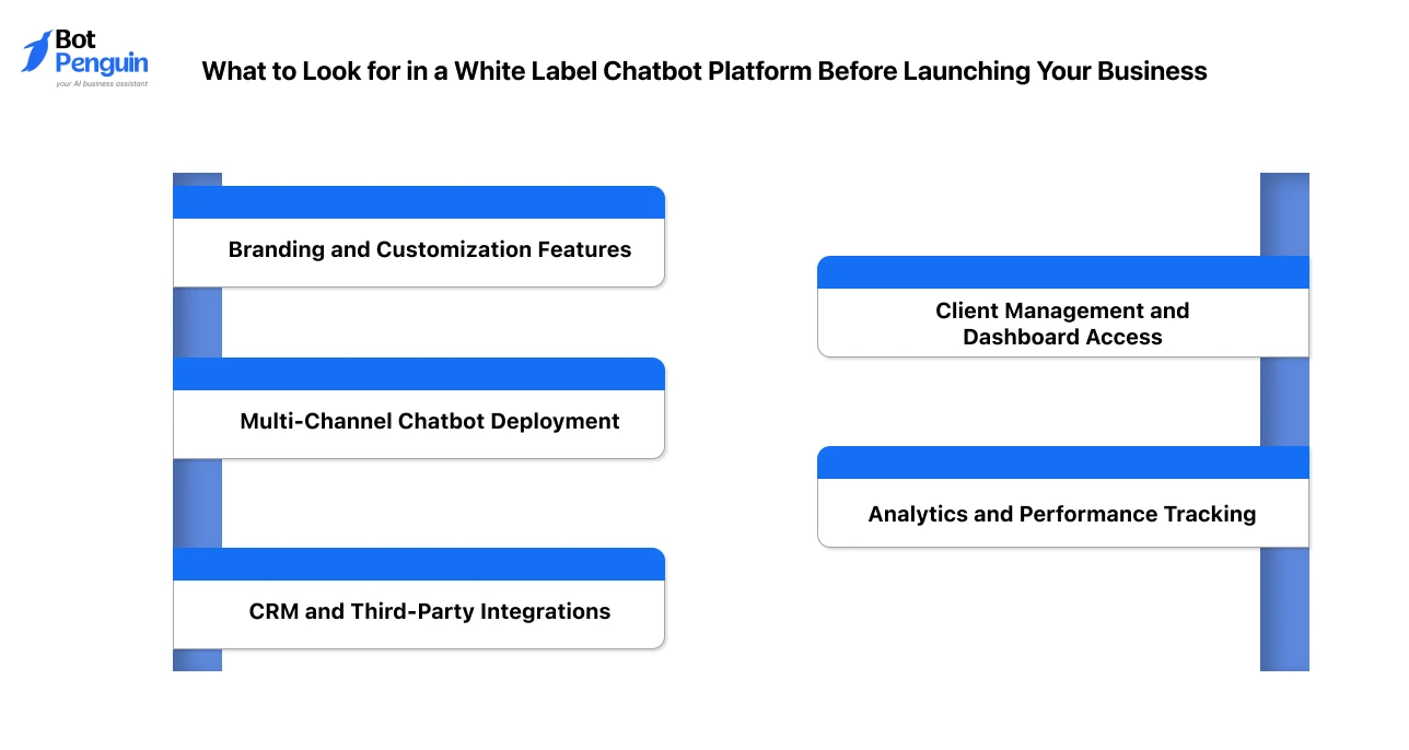 What to Look for in a White Label Chatbot Platform Before Launching Your Business