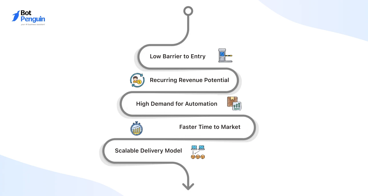 Why the Chatbot Reselling Model Is Being Actively Pursued