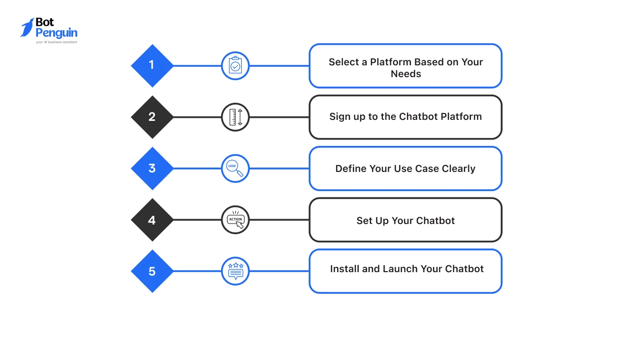 Benefits of Launching an AI Chatbot for Your Travel Business