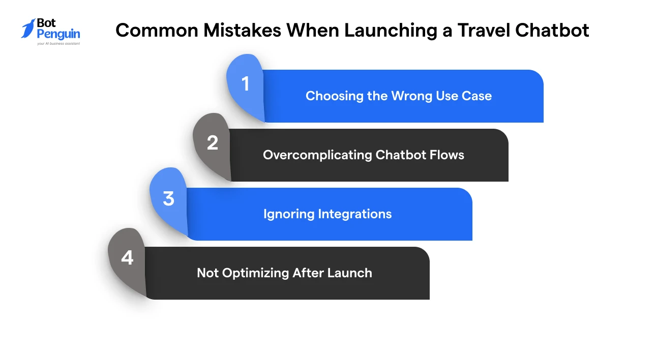 Common Mistakes When Launching a Travel Chatbot