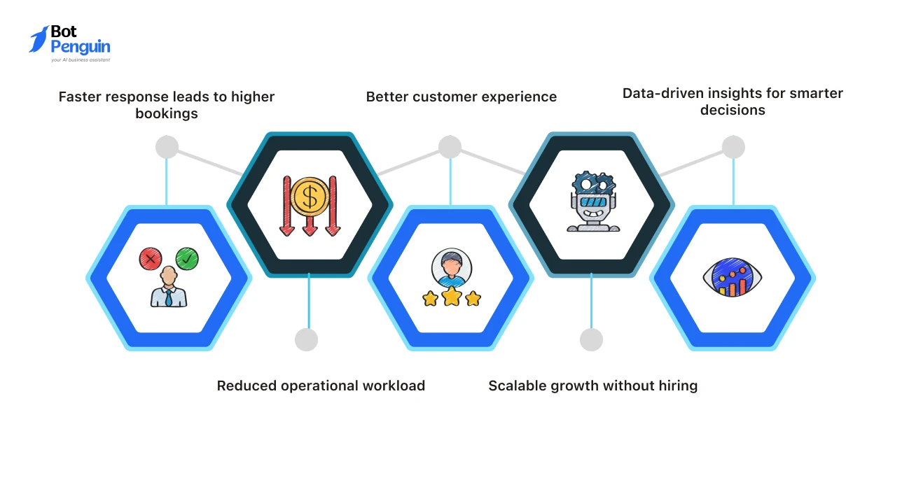 How to Launch Your Travel Chatbot with Chatbot Building Platforms_ Step-by-Step Process