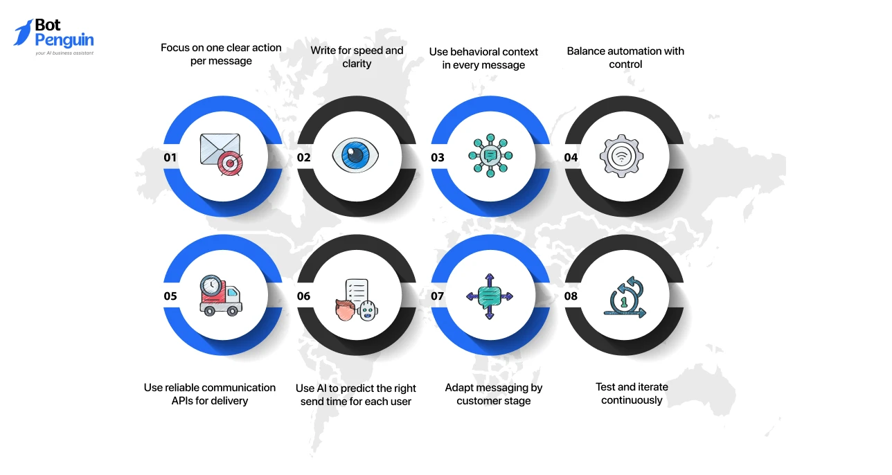Best Practices for AI-Driven SMS Marketing Automation in Ecommerce