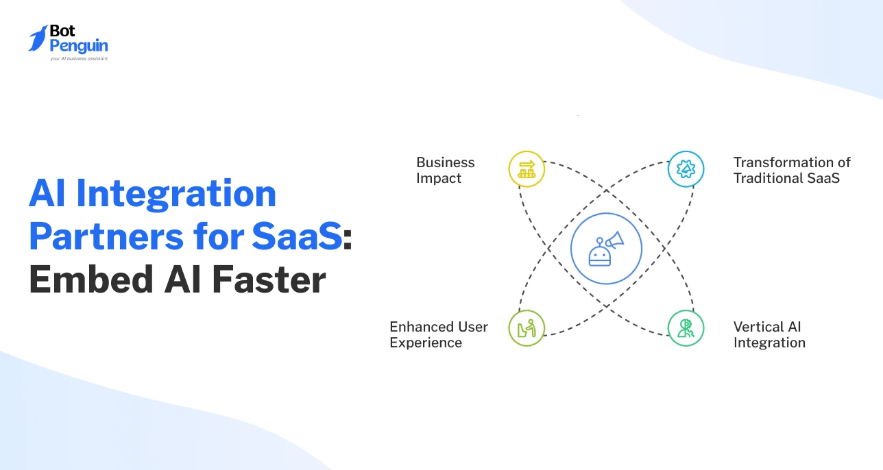 AI Integration Partners for SaaS_ Embed AI Faster