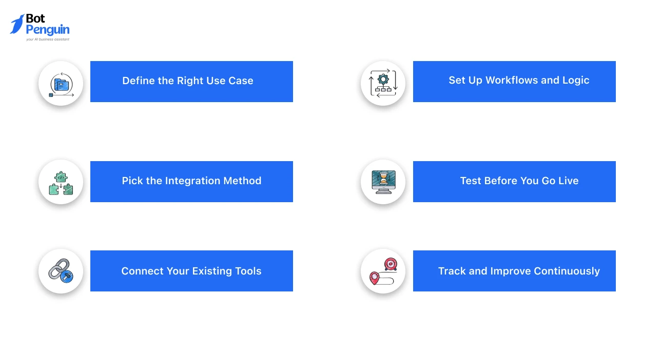 How an AI Integration Partnership Works_ The Process Behind